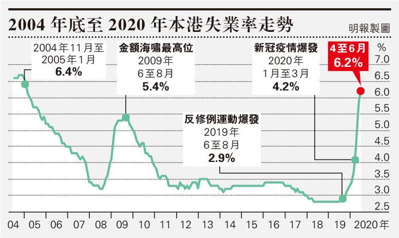 在疫境中讓在職人士 舒適過渡債務問題